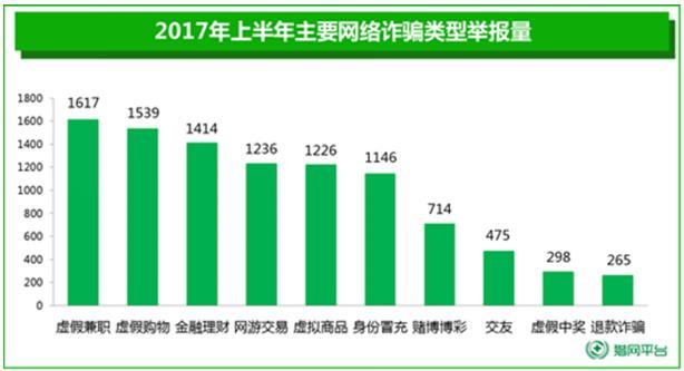 猎游礼物的星耀值是什么_游戏礼包_猎游刷礼物