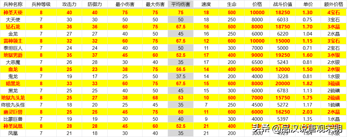 圣龙七站_英雄无敌追随者_英雄无敌追随神迹追随者