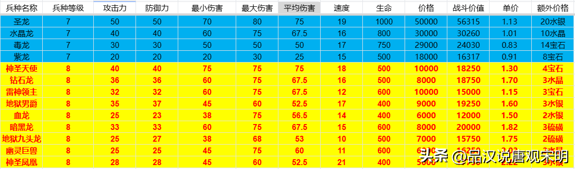 圣龙七站_英雄无敌追随者_英雄无敌追随神迹追随者