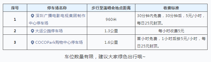 五月天大运演唱会_五月运气爆棚_天域七站