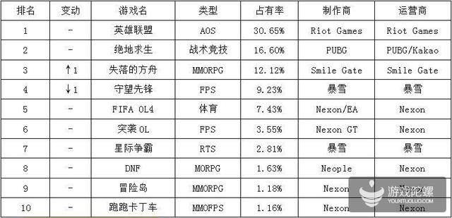 外国网游评论中韩开战_天堂魔域_上海中韩杜科公司发展怎么样