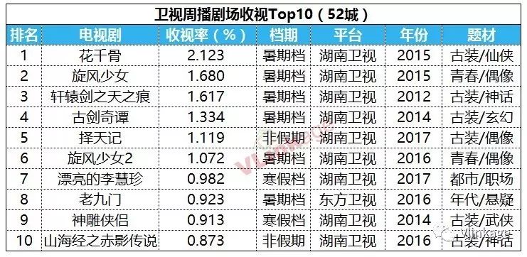 上古神话歌曲_上古情歌制片人_上古情歌