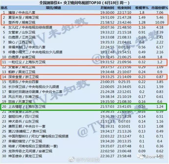 上古情歌黄晓明野人_上古情歌_黄晓明上古情缘