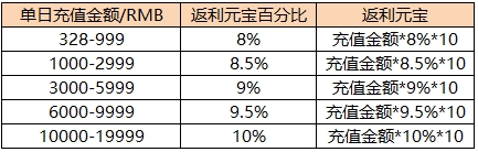 绝世武林_武林外传快速升级_武林外传快速升级任务