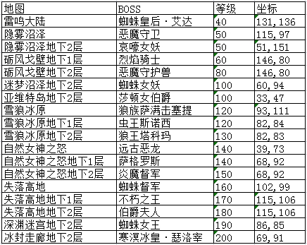 魔域永恒熊猫进化_天堂魔域_魔域猎豹怎么合的步骤