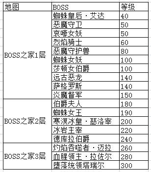 天堂魔域_魔域永恒熊猫进化_魔域猎豹怎么合的步骤