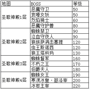 天堂魔域_魔域猎豹怎么合的步骤_魔域永恒熊猫进化