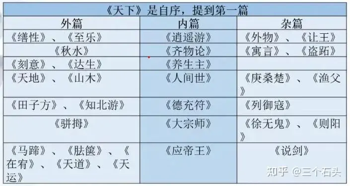 逍遥之乐傅佩荣谈庄子_逍遥庄子26集电视剧_逍遥游