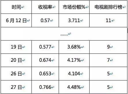 上古情歌辣眼睛_上古情歌歌曲片头曲_上古情歌